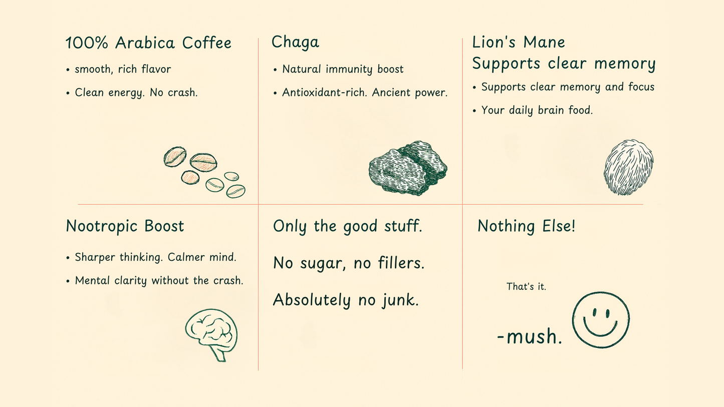RITUAL - Mushroom Coffee Fusion - Lion’s Mane & Chaga 16oz